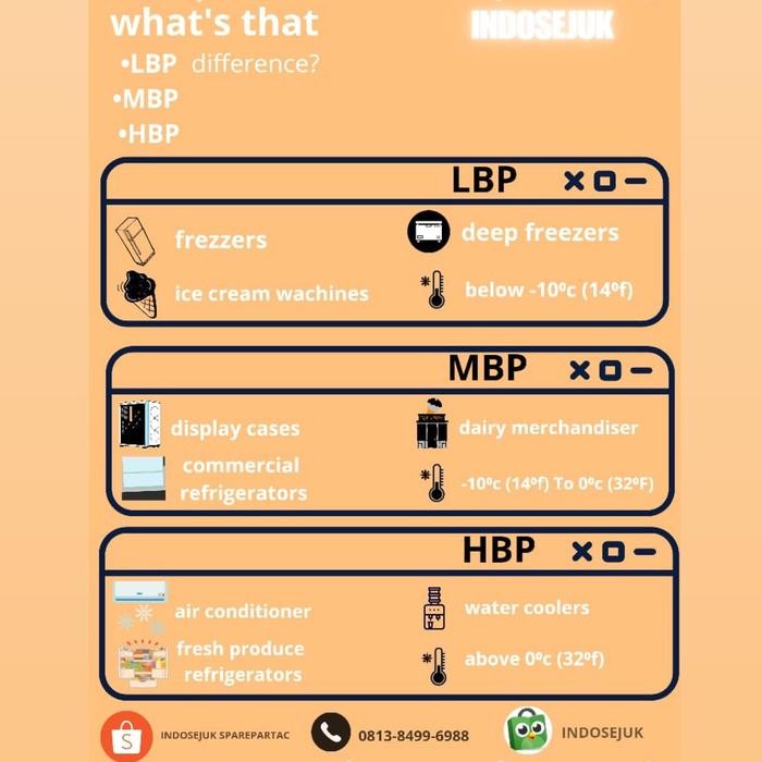 Kompresor Wanbao Ety 110 Xl 1/5Pk R600 Compressor Kulkas/Freezer 1/5Pk R290 Wanbao Ety110Xl