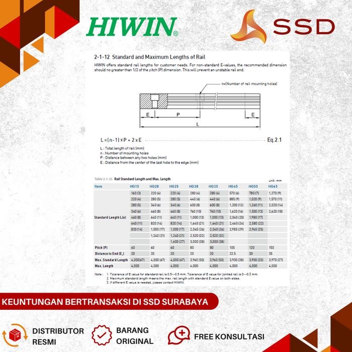 Hiwin HGR20R Linear Guide Rail untuk Block HG20 Series