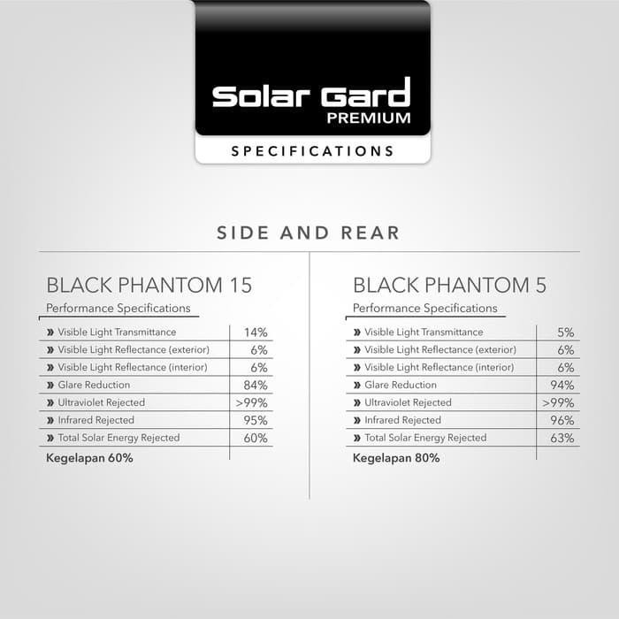 Kaca Film Mobil Solargard / Solar Gard Premium Black Phantom