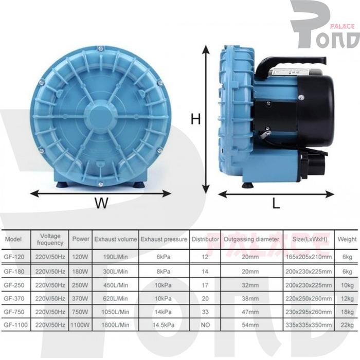 AERATOR KOLAM KOI RESUN GF 180W AIR PUMP RING JET BLOWER TURBO PUMP