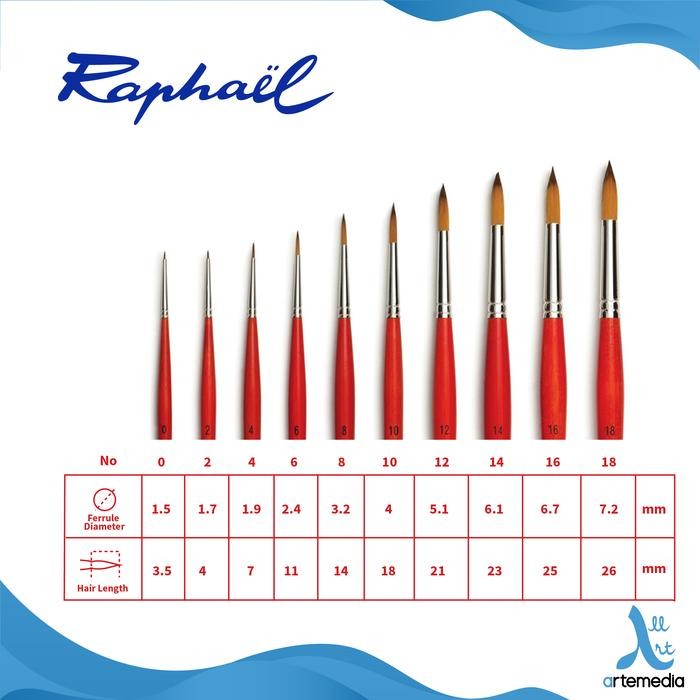 

Stok Baru Kuas Lukis Raphael 869 Round Kaerell Acryl Synthetic Brush Long Handle