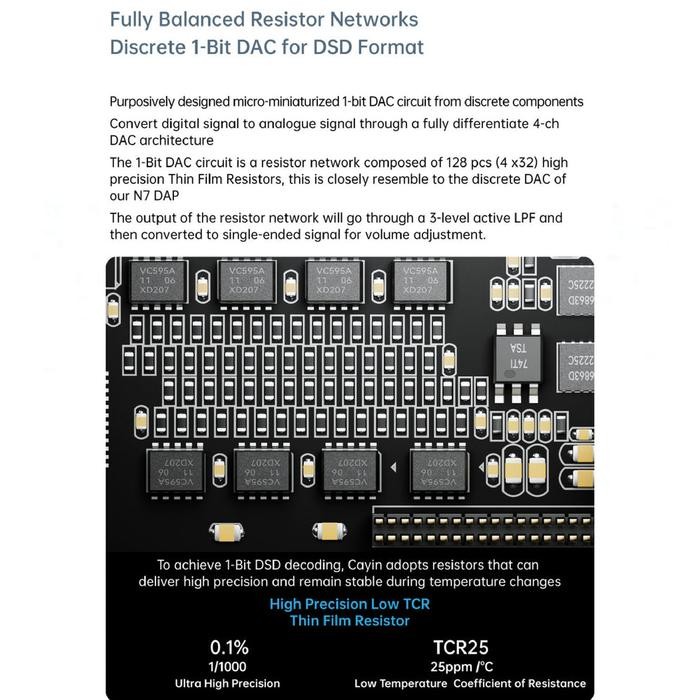 CAYIN RU7 / RU 7 PORTABLE HI-FI DISCRETE 1-BIT USB DONGLE DAC AMP