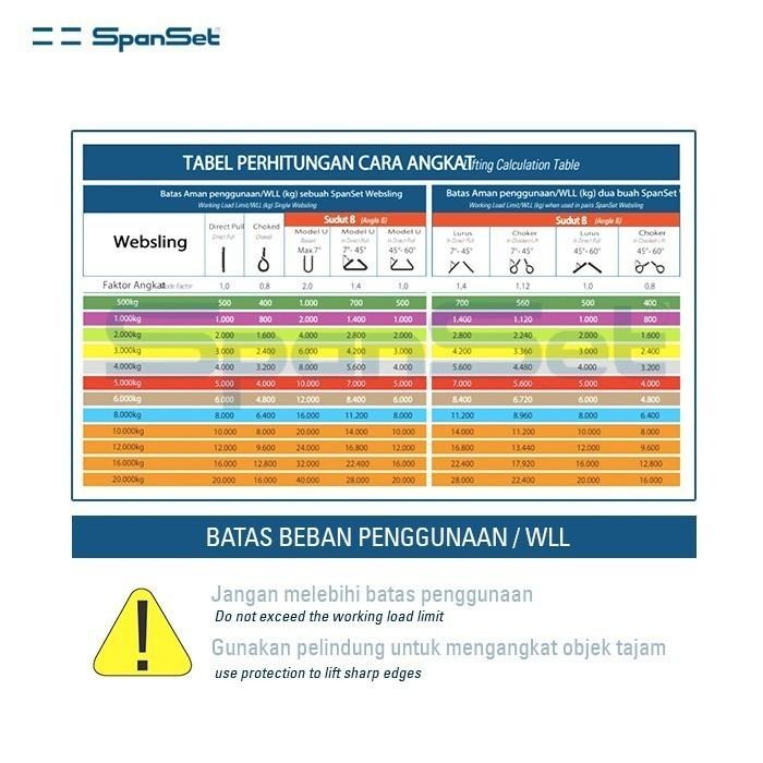 

[B5000-5M] Spanset Webbing Sling Double Ply 5 Ton X 5 Meter, Safety Factor 7:1, Tali Angkut & Angkat