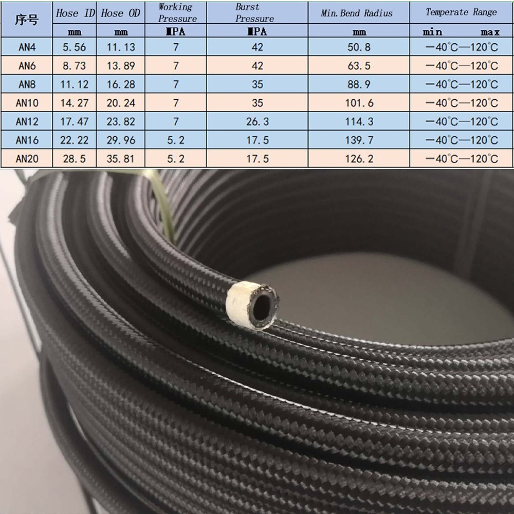 IMPORT 1M 3M 5M 6M AN4 AN6 AN8 AN10 AN12 16FTOIL FUEL HOSE OIL GAS COOLER HOSE LINE NEW PIPE TUBE
