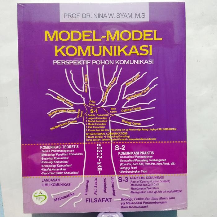 

Model Model Komunikasi Perspektif Pohon Komunikasi