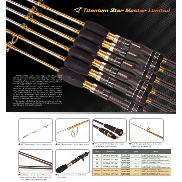 JM #4B ROD OH 5'9" TITANIUM STAR MASTER LIMITED JIGGING JORAN OVERHEAD KODE 642