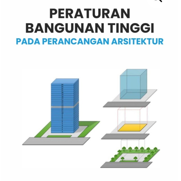

Buku Arsitektur: Peraturan Bangunan Tinggi Pada Perancangan Arsitektur. Karya: Barli_Arsitektur