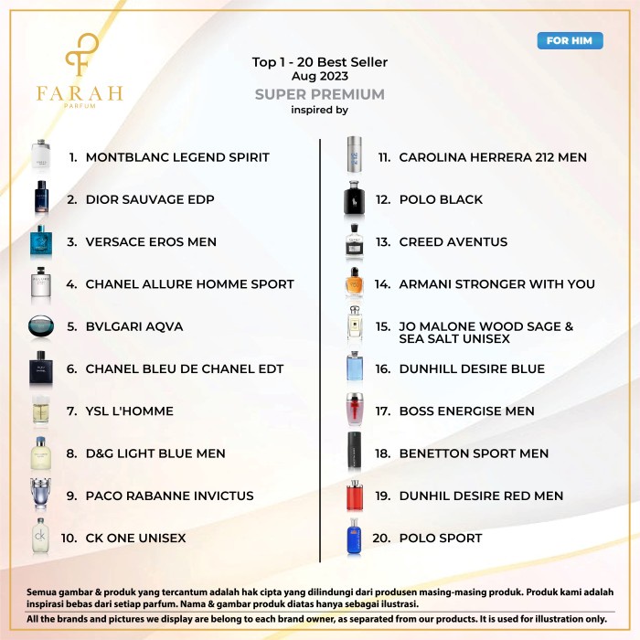 Farah Parfum Aqua Men - Parfum Pria