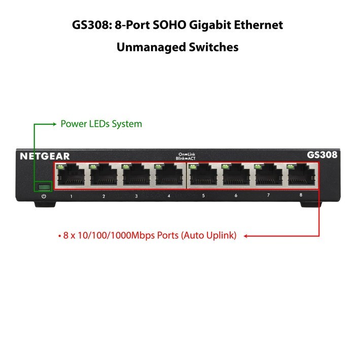 Netgear Gs308 : 8-Port Gigabit Ethernet Swit Promo