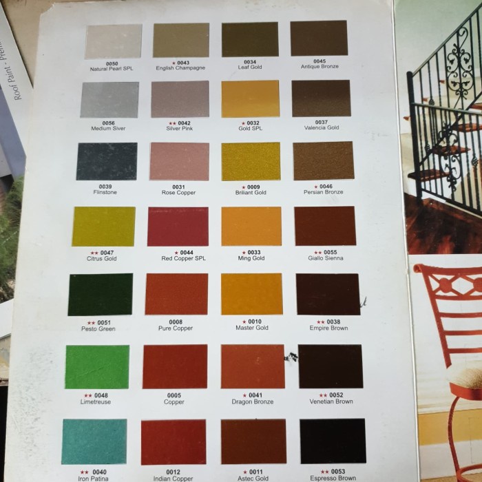 cat warna tembaga merk seiv