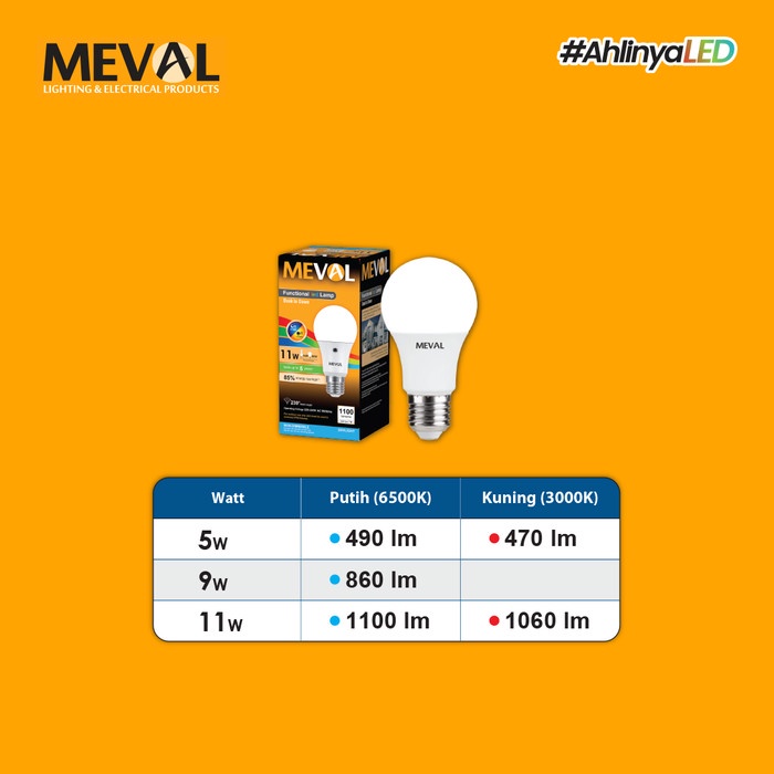 MEVAL Lampu LED Photo Sensor Cahaya Matahari Advance Series