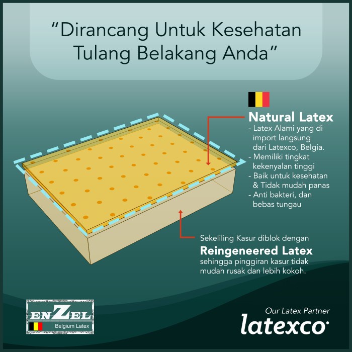 Full Set Kasur Full Latex Enzel Sweet Orthopaedic Uk 120X200X20Cm