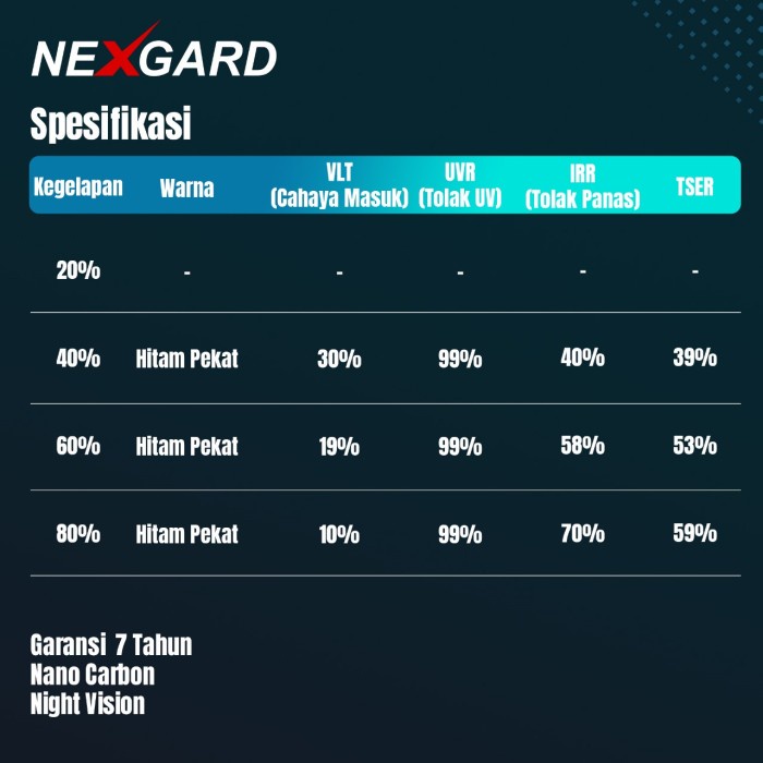 Kaca Film Nexgard SKKB