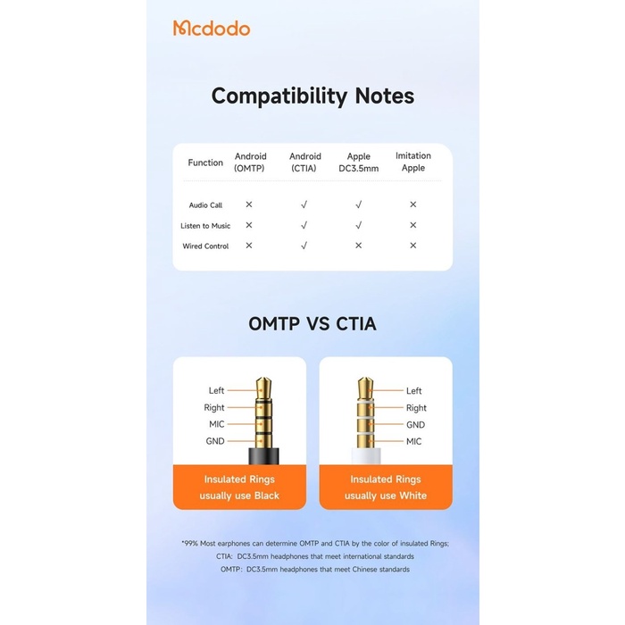 Best Seller Mcdodo Adapter Audio Konverter Splitter Iphone Lightning To 3.5Mm + Lightning Dac