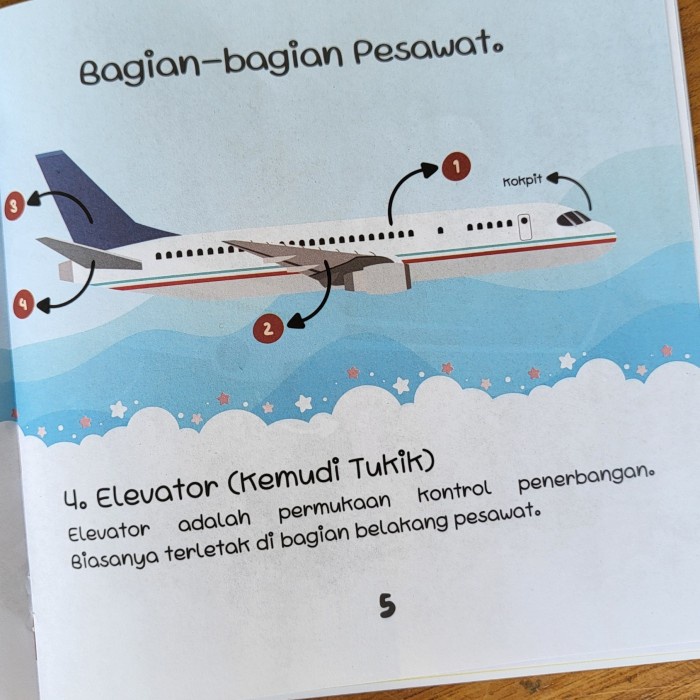 

SALE !!! ENSIKLOPEDIA SI KECIL - SERI KENDARAAN READYY