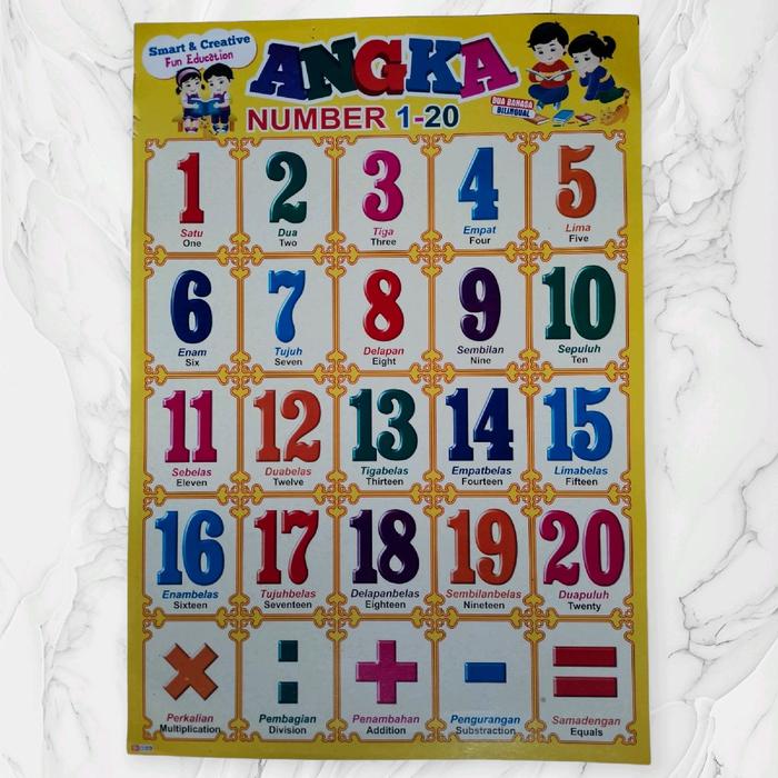 

JTTOP" PAKET 3 POSTER EDUKASI / ANGKA 1 - 20 / HURUP LEPAS / HURUP HIJAIYAH