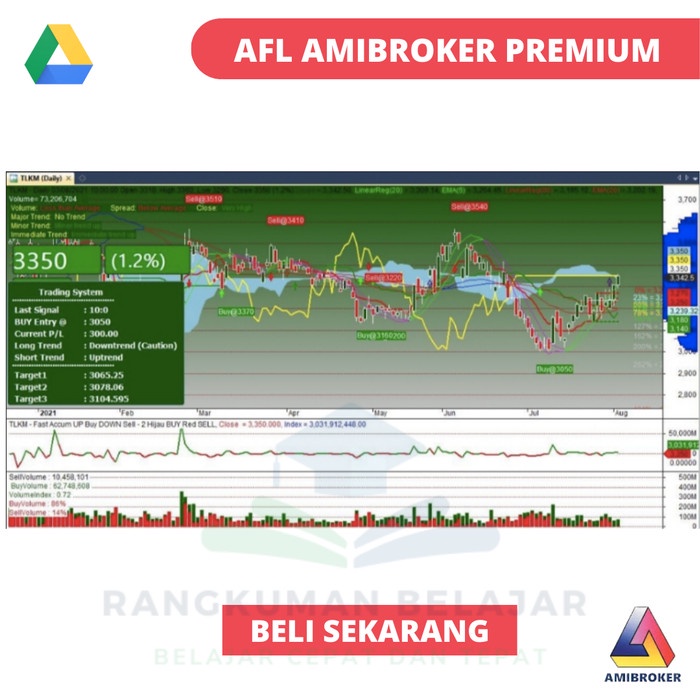

SALE !!! PREMIUM AMIBROKER TRADING SYSTEM (AFL, EOD, SCREENING) - SIGNAL AKURAT READYY