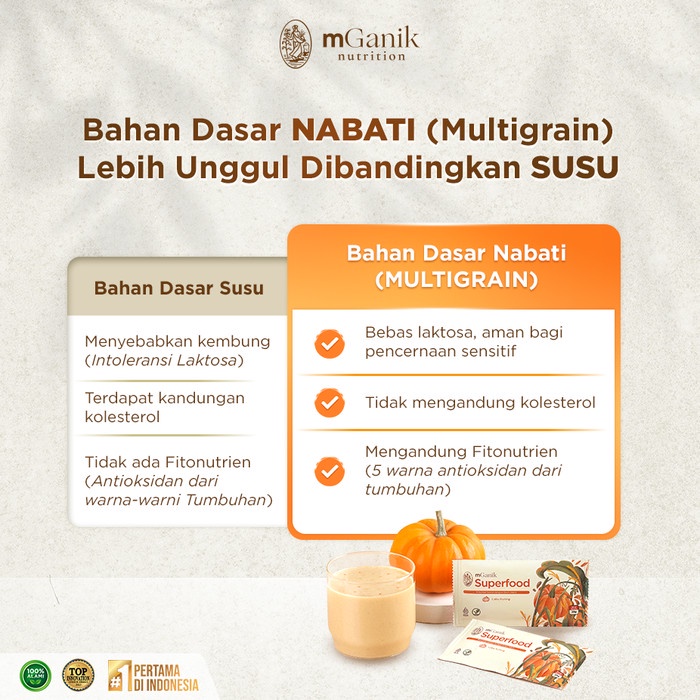

Ready Stock 2 Box Mganik Multigrain - Suplemen Diabetes (Total 40 Sachet) Packing Aman