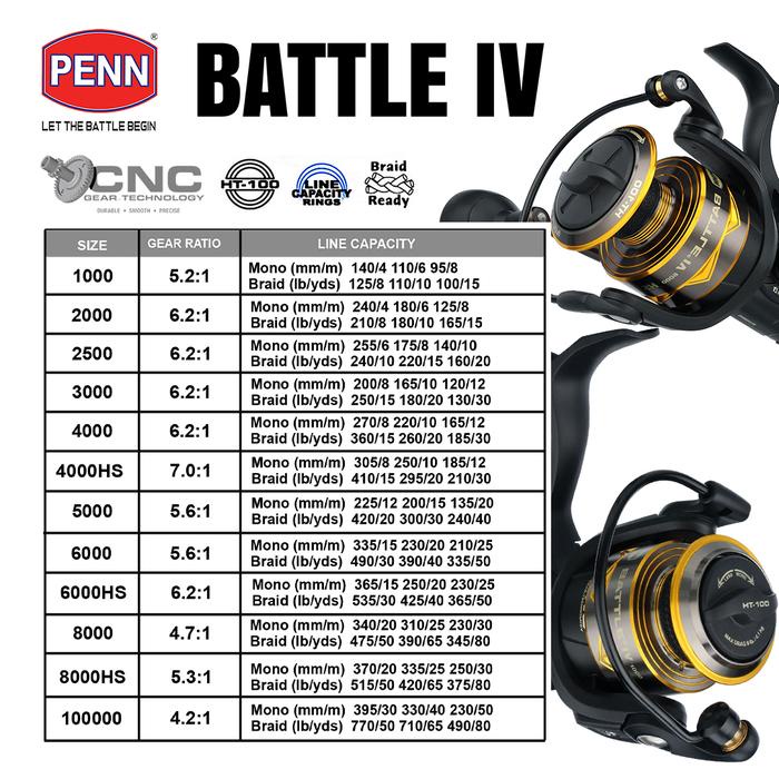 Hemat Penn Reel Pancing Spinning Battle Iv 1000 - 10000 Hydro Armor System Full Metal Body And