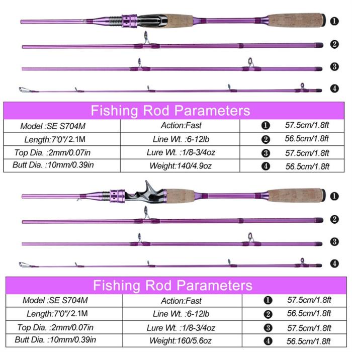 Limited Sougayilang Joran Pancing Fiber Karbon 210Cm 4 Bagian 6-12Lb Joran Bc Joran Spinning