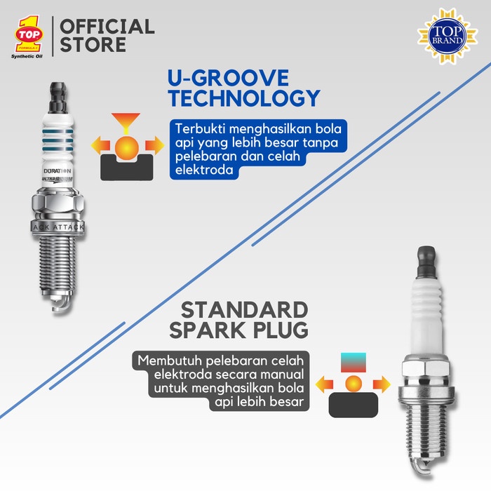 Busi Motor Iridium Br8Tui - Beat - Cbr - Jupiter Mx 135