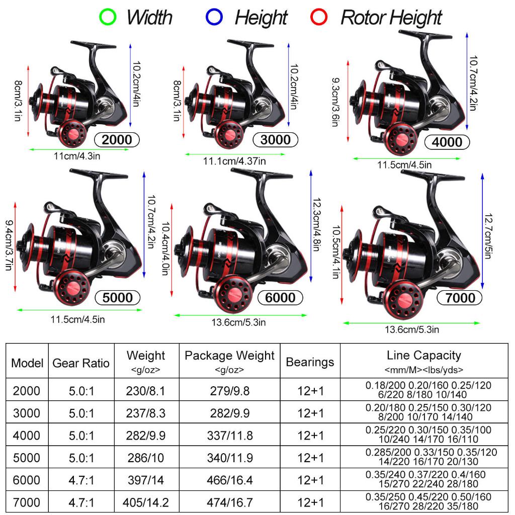 terbaru sougayilang joran pancing set 1.8/2.1m joran dan 2000-7000 full metal reel pancing joran set