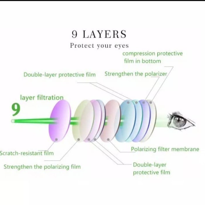 EL POLARIZED / KACAMATA ANTI SILAU PHOTOCHROMIC POLARIZED PREMIUM MBP