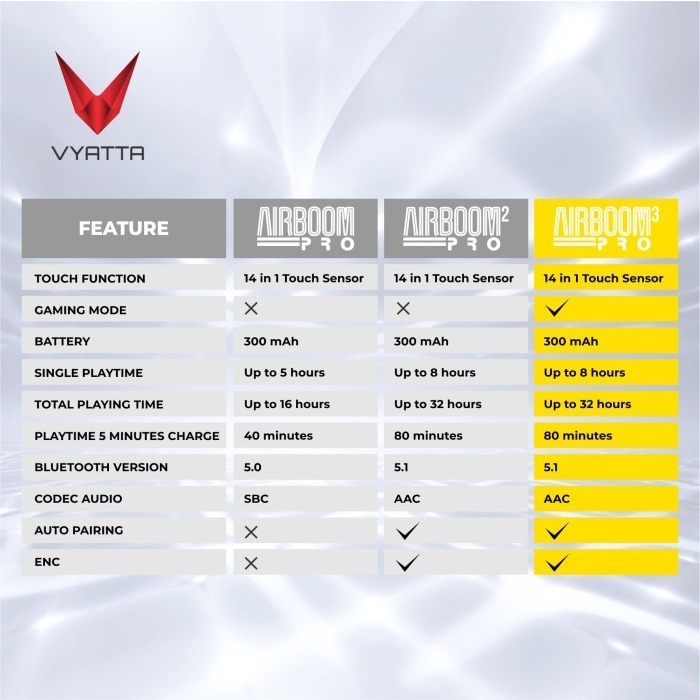 VYATTA Airboom Pro TWS Bluetooth Headset / Earphone , Long Battery