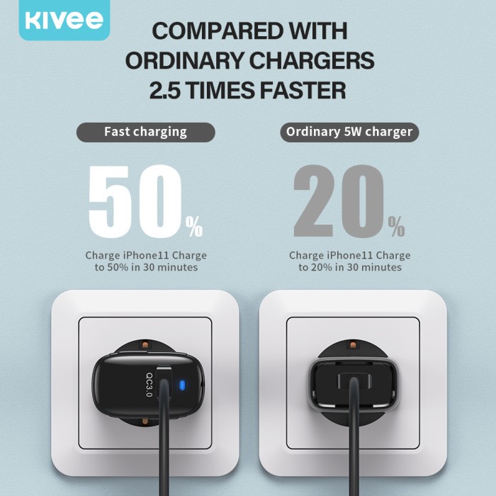 (Expert) Wall charger KIVEE PD+QC3.0 18W fast charger light display 5V/3A