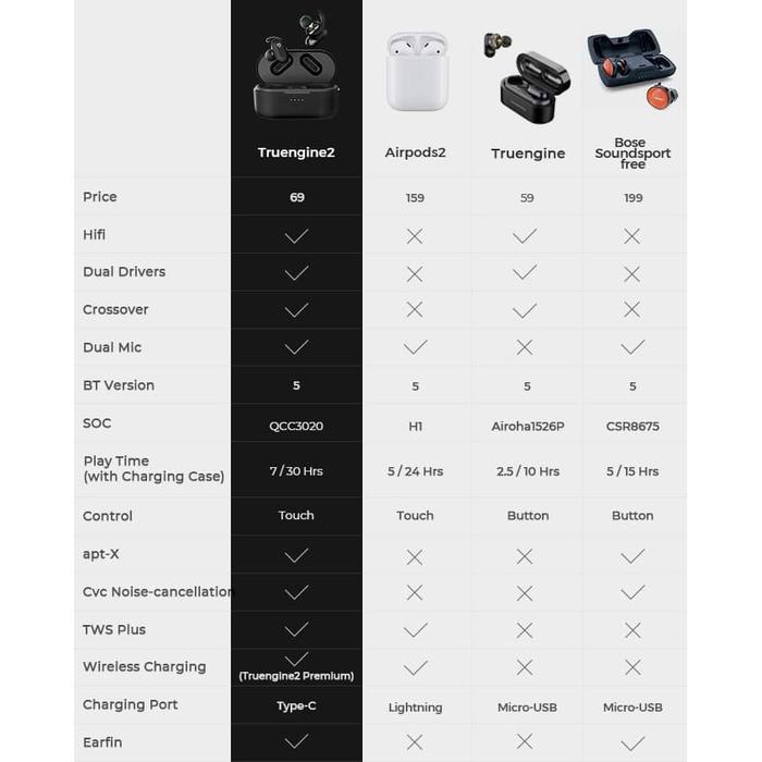 Soundpeats Truengine 2 Tws Headset Aptx Bluetooth True Wireless Engine - Asli