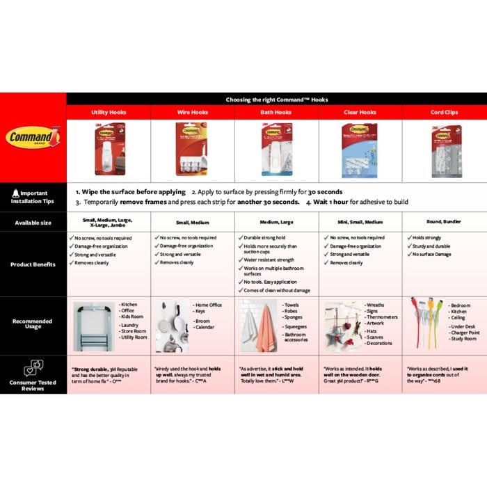 

3M Command Medium Utility Hook, 17001, Menahan Hingga 1.3Kg, 1 Pak #Gratisongkir