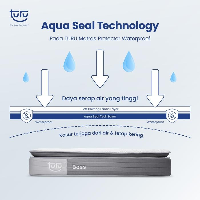 Matras Mattress Protector/Pelindung Kasur TURU Premium Quilting