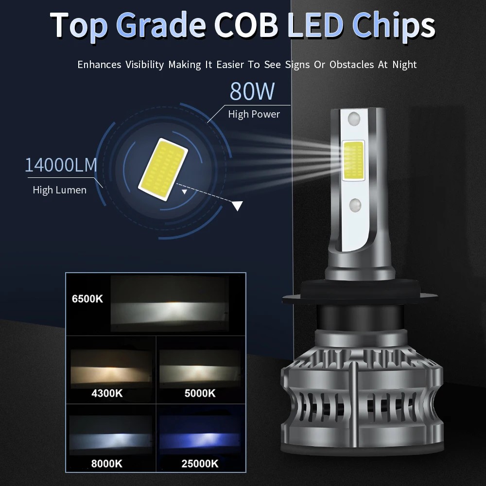 Yhkoms Car Headlight H1 H4 H7 Led Bulb H8 H11 H9 Led Lights 4300K 25000K 6500K 8000K Turbo Lampada