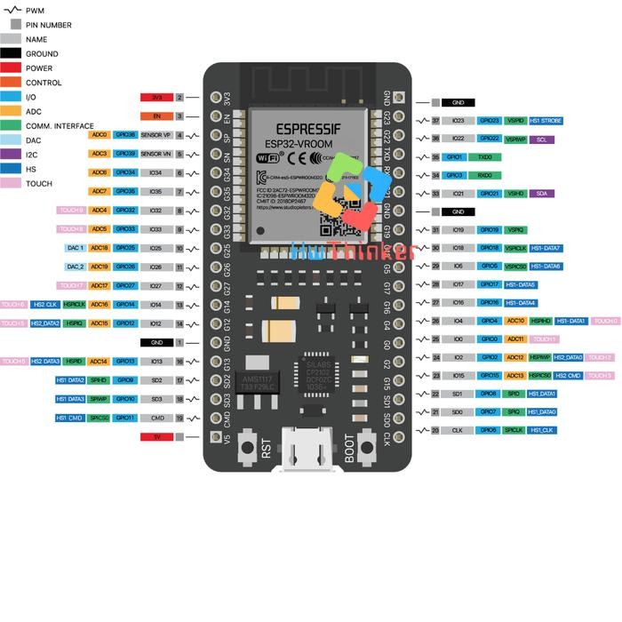 MODUL PEMBELAJARAN ESP32 LEARNING BOARD WITH EXPANSION SHIELD FOR IOT