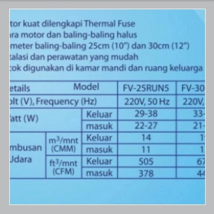 READY STOK exhaust dinding panasonic 12 inch