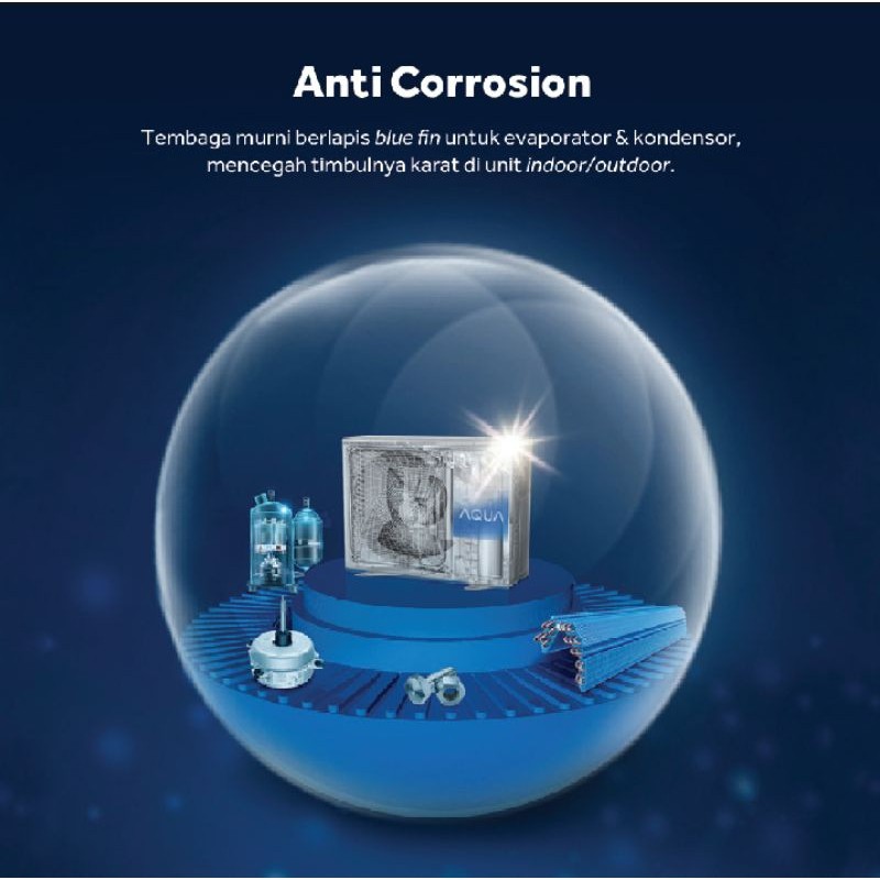 AC AQUA AQA-KR5FQDL/FQAL LOW WATT 1/2PK + PASANG DEPOK 5FQDL