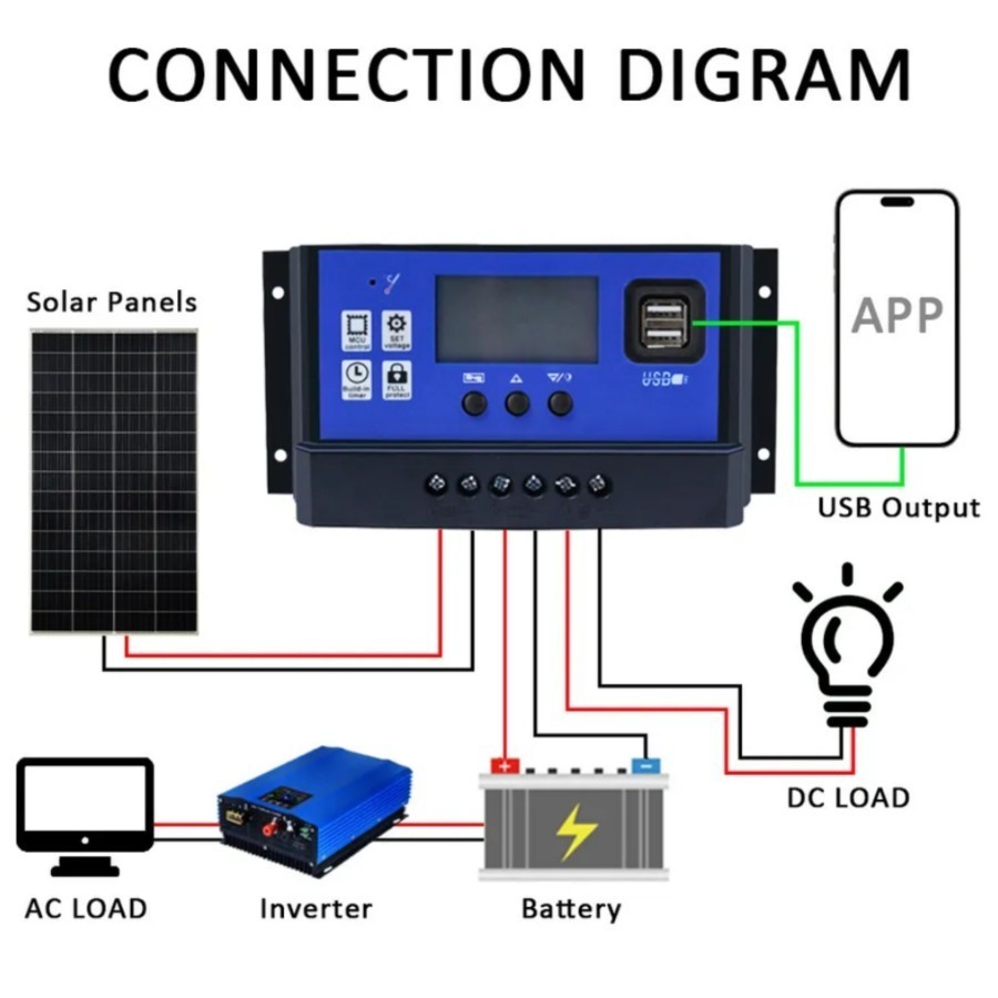ALAT KONTROLER PANEL SURYA CHARGER DUAL USB DAYA PANEL 30-A