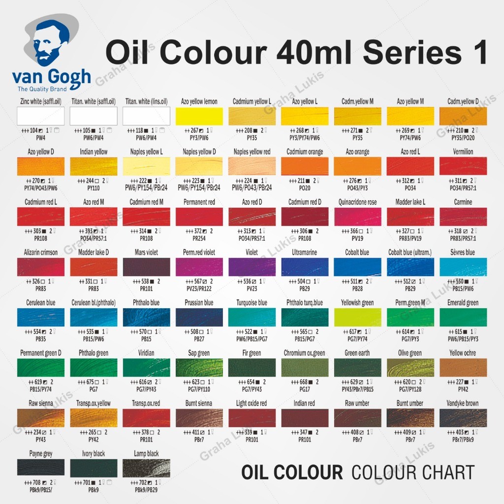 

Van Gogh Oil Colour 40 ml Serie 1 - Varian 2 Brown / Blue / Violet / Green / Black / Grey 40ml
