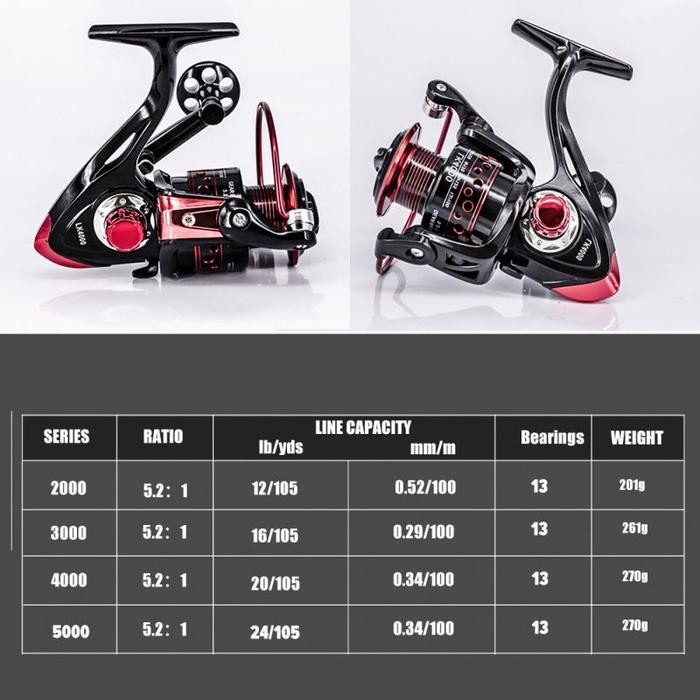 Produk pancing set joran pancing 1.8-2.1m reel pancing Memancing laut pancingan set lengkap fishing