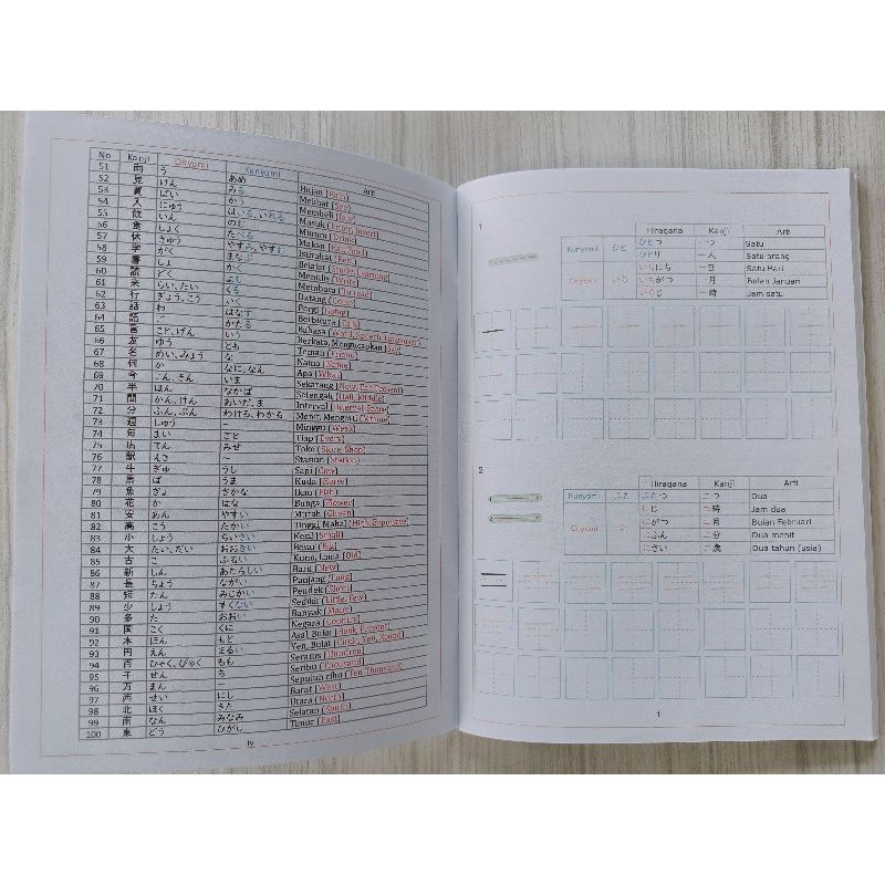 Buku Bahasa Jepang Kanji N5