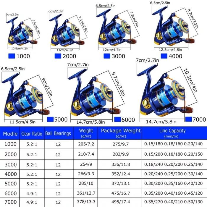 Seahawk Fishing - Sougayilang Reel Pancing Spinning Fishing Reel 1000-7000 Harga Terendah Untuk