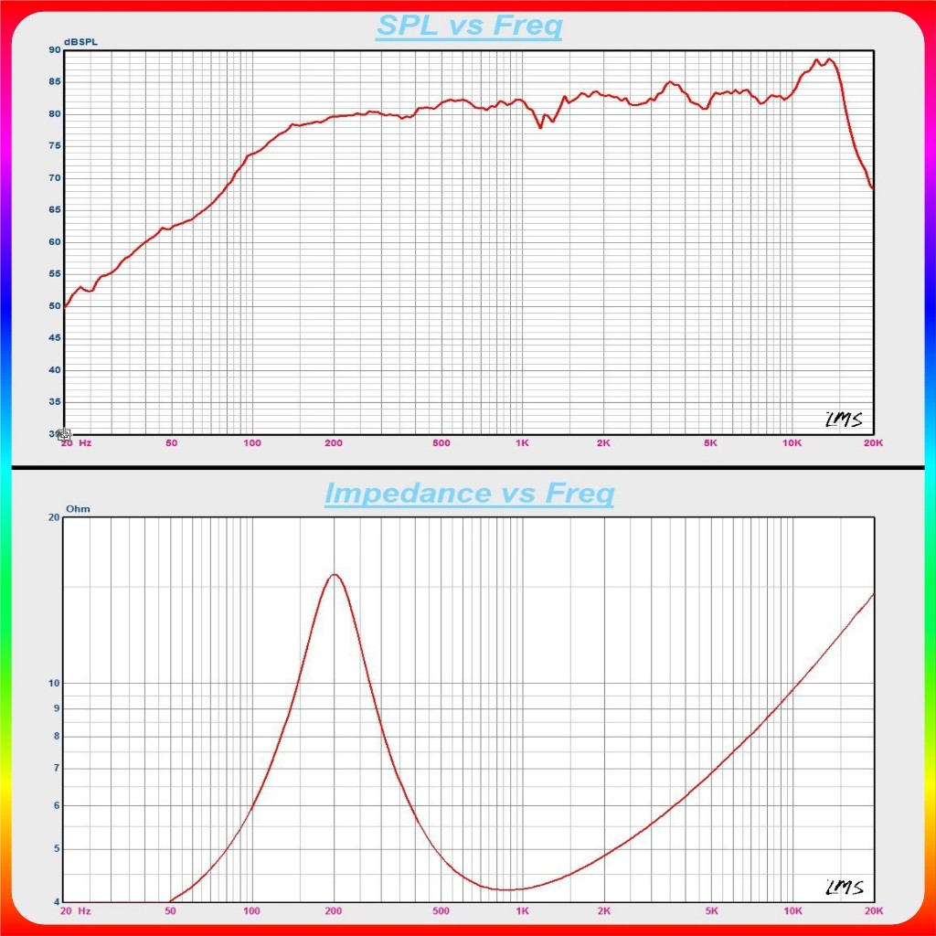 Speaker 1.5 inch 40MM Fullrange 4 ohm 5W-10W Hifi Speker 1.5" Full Range SQ-159R