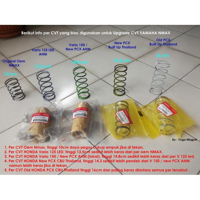 Per Cvt Vario 125 Led, Bisa Untuk Upgrade Performa Cvt Motor Nmax Dll