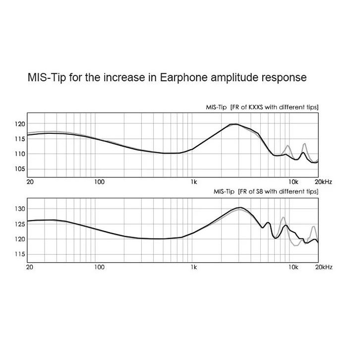 Moondrop Mis-Tip T41/T55 Memory Foam Sponge Tips Eartips Earpiece