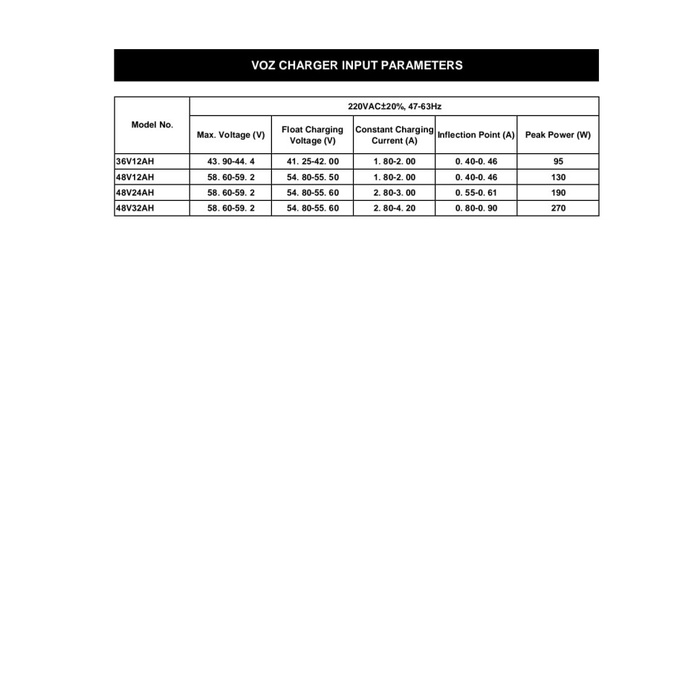 Baterai Charger Sepeda Listrik 48V 32 Ah