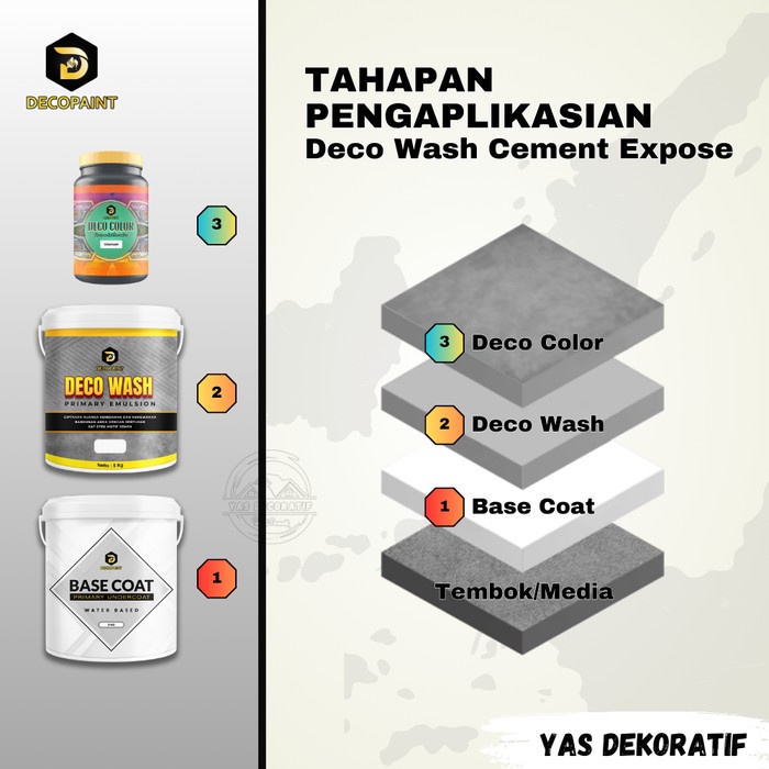 Paket Cat Wash Paint Semen Expose - Light Grey Motif Industrial