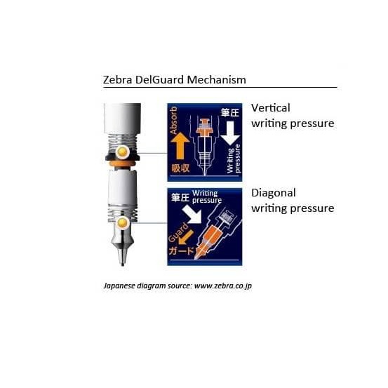

Ready Zebra Delguard Mechanical Pencil P-Ma86-W Type-Lx