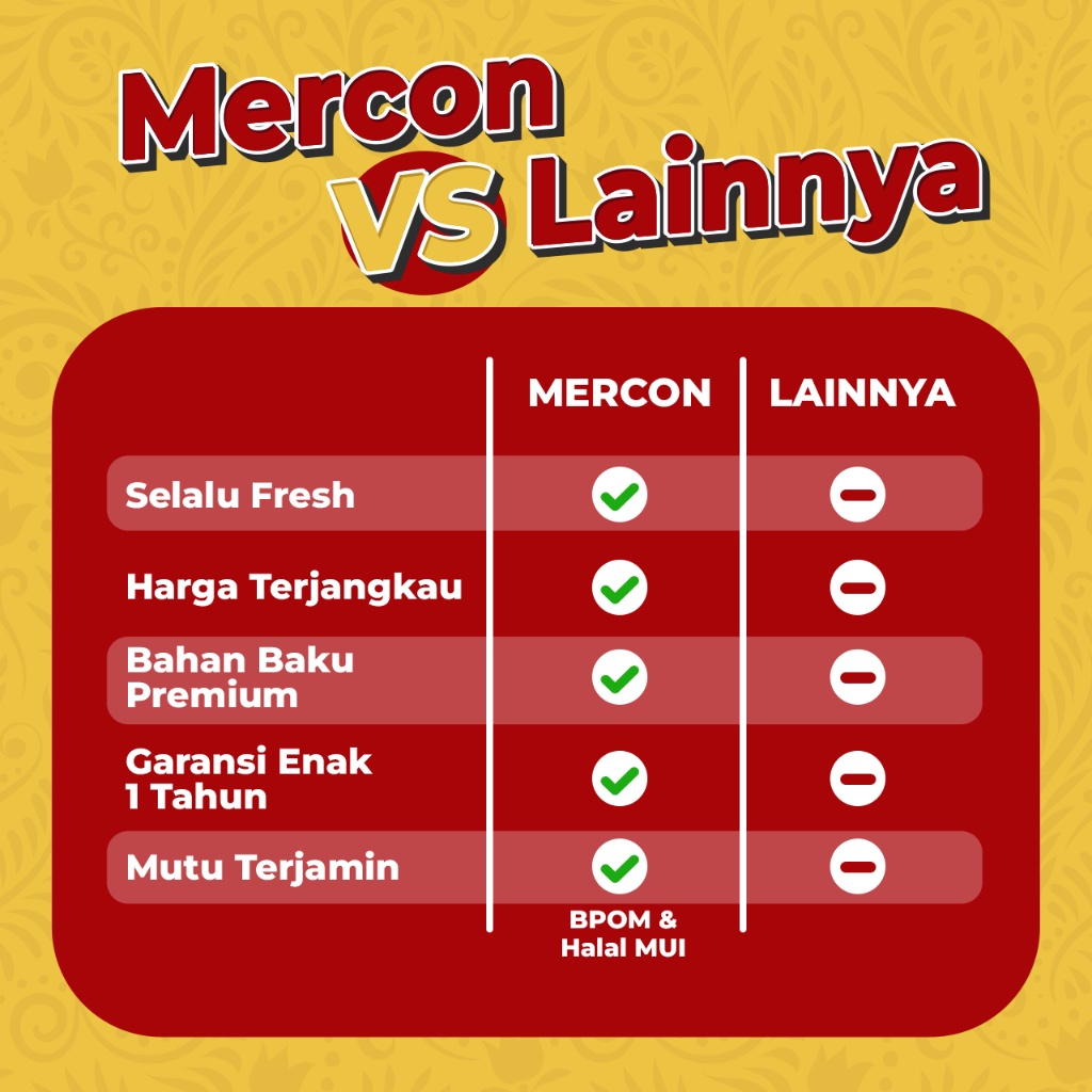 

Mercon Merah Putih - Satuan Limited Edition !! Rendang Sapi