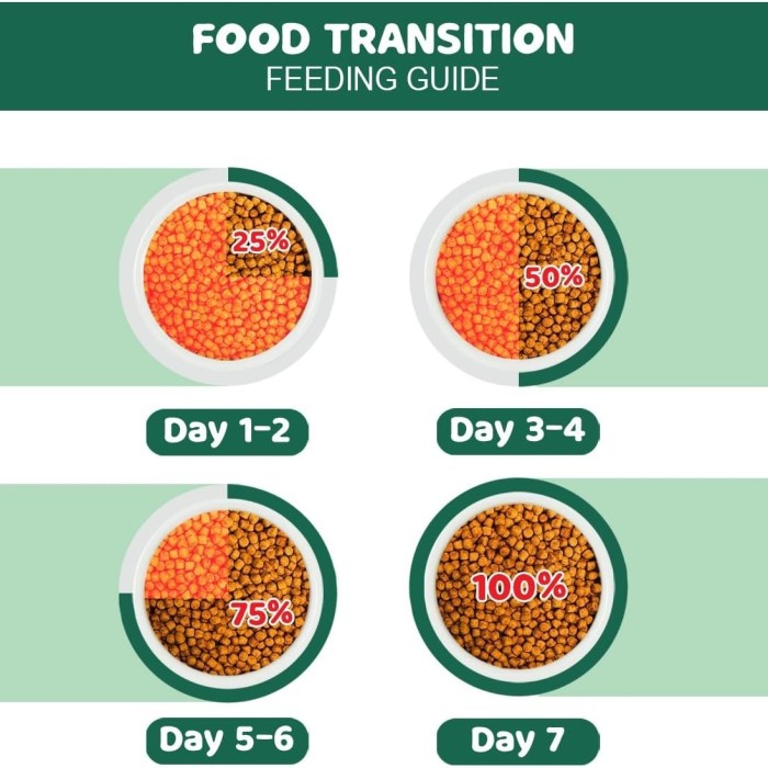 Smart Heart dog food Vegetarian 10kg