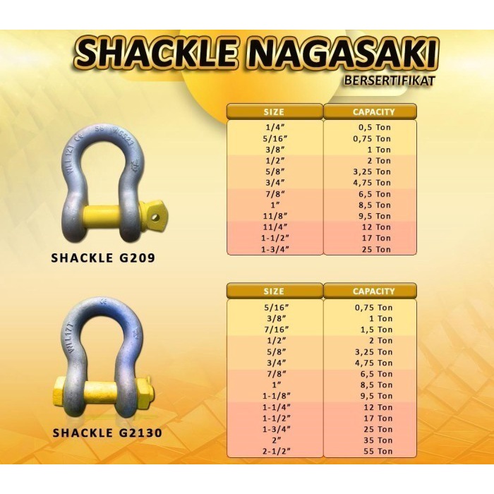 Shackle Omega / Segel / Shackle G-209 Uk 3/4" Kapasitas 4,75 Ton Nagasaki Bersertifikat {Ready High